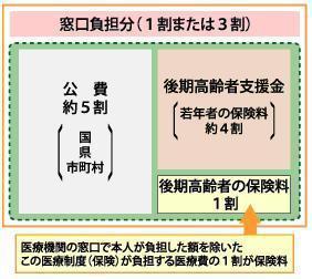 費用負担の説明