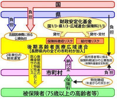 財政リスクの軽減の説明